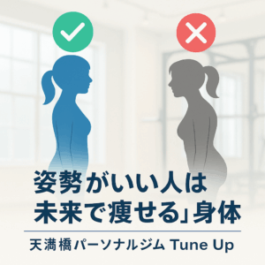 姿勢が良い人と姿勢が悪い人を比較したシルエット図。左は胸郭が上がり骨盤が安定した姿勢で丸印、右はプリケツ・反り腰・猫背の姿勢でバツ印。天満橋パーソナルジムTune Upの姿勢改善解説画像
