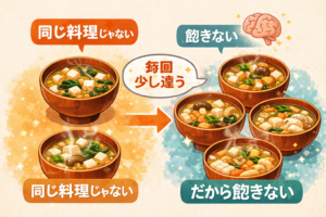 味噌汁は毎回具材が変わることで飽きにくい仕組みを表したイラスト（豆腐・わかめ・きのこなどのバリエーション）