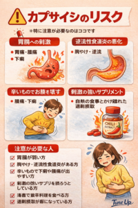 カプサイシンのリスクを解説したイラスト|胃腸への刺激や逆流性食道炎の悪化、過剰摂取による不調を示した図