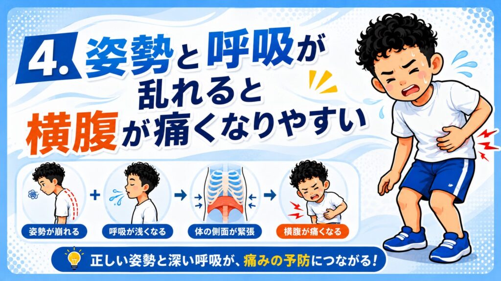 走ると横腹が痛い原因として姿勢・呼吸・体幹の関係を、天満橋のパーソナルジムが解説するバナー画像